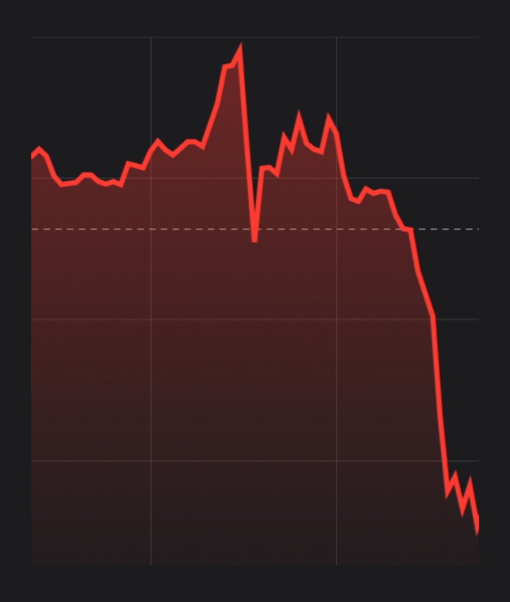 ArchieIntel's tweet photo. JUST IN: $300 million leveraged crypto-positions liquidated in just one hour. 

Rekt! 😂 https://t.co/rnkMGbNXyf