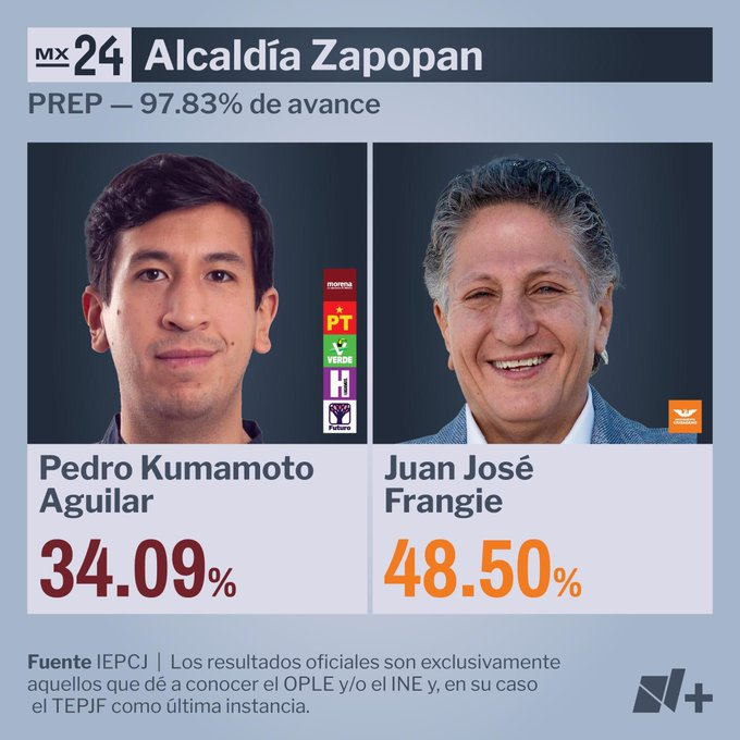 MalditoPerro (parody) tweet media
