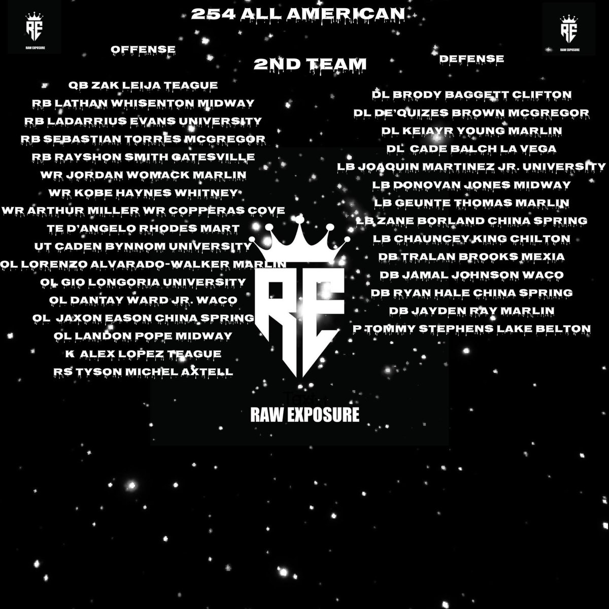 Raw Exposure (@britishwalker2) on Twitter photo Our 2024 “254 All-American” Preseason Selections!!!! <a href="/d1roderick4x/">Roderick</a> <a href="/jaderiun/">JD BELL</a> <a href="/London_Smith1/">London Smith</a> <a href="/J_thorn1on_/">Jabarie Thornton</a> <a href="/Austinmarsha111/">Austin Marshall</a> <a href="/BrockKuhl/">Brock Kuhl</a> <a href="/Demontrel4_/">De’Montrel Medlock</a> <a href="/_Jordaan17_/">Jordan Smith</a> <a href="/micahwillis52/">micah willis</a> @kevooishim @MichealCollins <a href="/ArthurMiller6x/">Arthur Miller</a> @jblackwell78 <a href="/SteeleBrysen/">Brysen “Bobo” Steele 2026 ATH</a> <a href="/Tyraunbell_5/">Tyraun Bell</a> <a href="/LandonWhiz2025/">Landon Whisenton</a> Our 2024 “254 All-American” Preseason Selections!!!! <a href="/d1roderick4x/">Roderick</a> <a href="/jaderiun/">JD BELL</a> <a href="/London_Smith1/">London Smith</a> <a href="/J_thorn1on_/">Jabarie Thornton</a> <a href="/Austinmarsha111/">Austin Marshall</a> <a href="/BrockKuhl/">Brock Kuhl</a> <a href="/Demontrel4_/">De’Montrel Medlock</a> <a href="/_Jordaan17_/">Jordan Smith</a> <a href="/micahwillis52/">micah willis</a> @kevooishim @MichealCollins <a href="/ArthurMiller6x/">Arthur Miller</a> @jblackwell78 <a href="/SteeleBrysen/">Brysen “Bobo” Steele 2026 ATH</a> <a href="/Tyraunbell_5/">Tyraun Bell</a> <a href="/LandonWhiz2025/">Landon Whisenton</a>