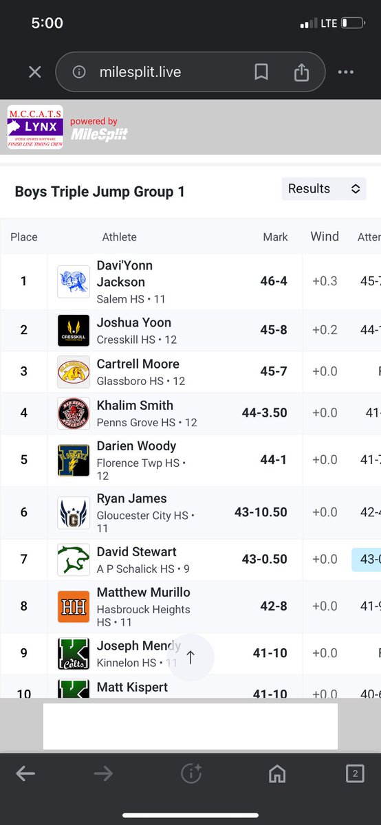 Z_Rinaldi28's tweet photo. SUPER PROUD and a HUGE CONGRATS to our own Darien Woody for breaking yet ANOTHER Triple Jump school record and Barone VanKline for finishing 2nd in all of Group 1 in the 100… Meet of Champions Bound! #FlashesStrong @FTSD_Athletics https://t.co/dKeFUbgdN9