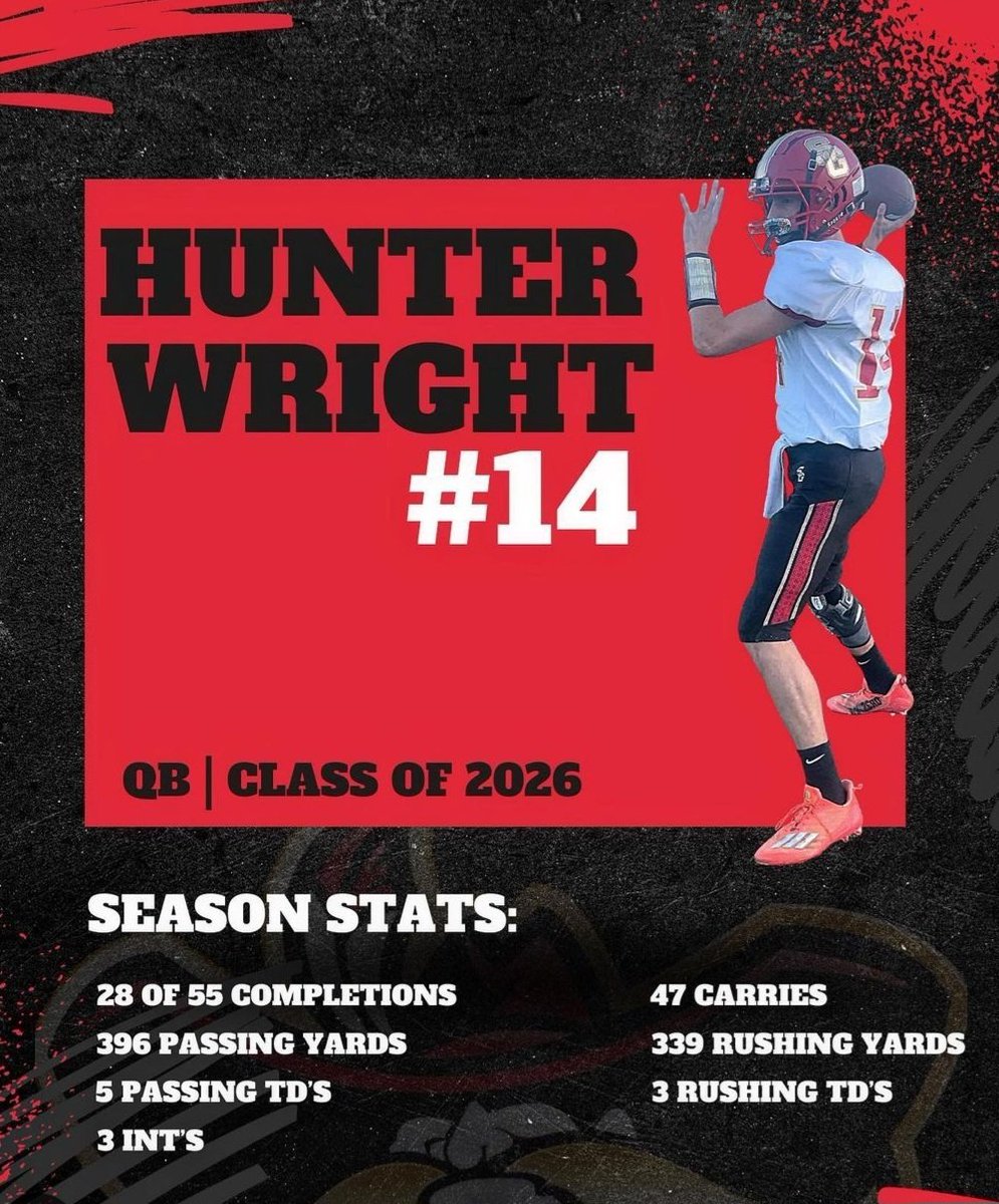 Sophomore Season stats. 5 games played at QB due to coming back from ACL replacement mid-season (for the 2nd time). #fighter #keepgrinding