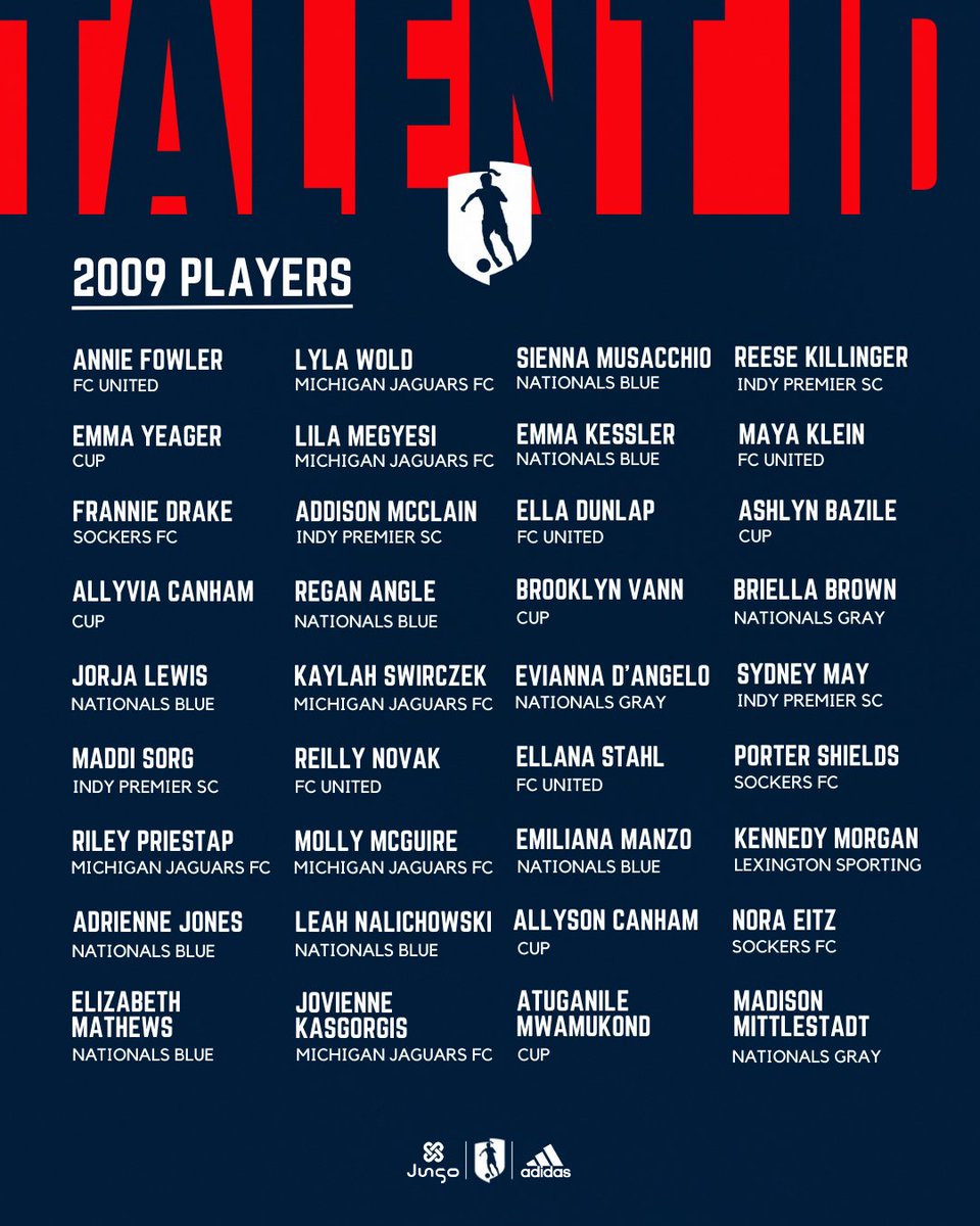 🚨Mid-America Talent ID Roster Drop!🚨
Excited to announce the players and the coaches of the Mid-America Talent ID! #GATalentID 👏