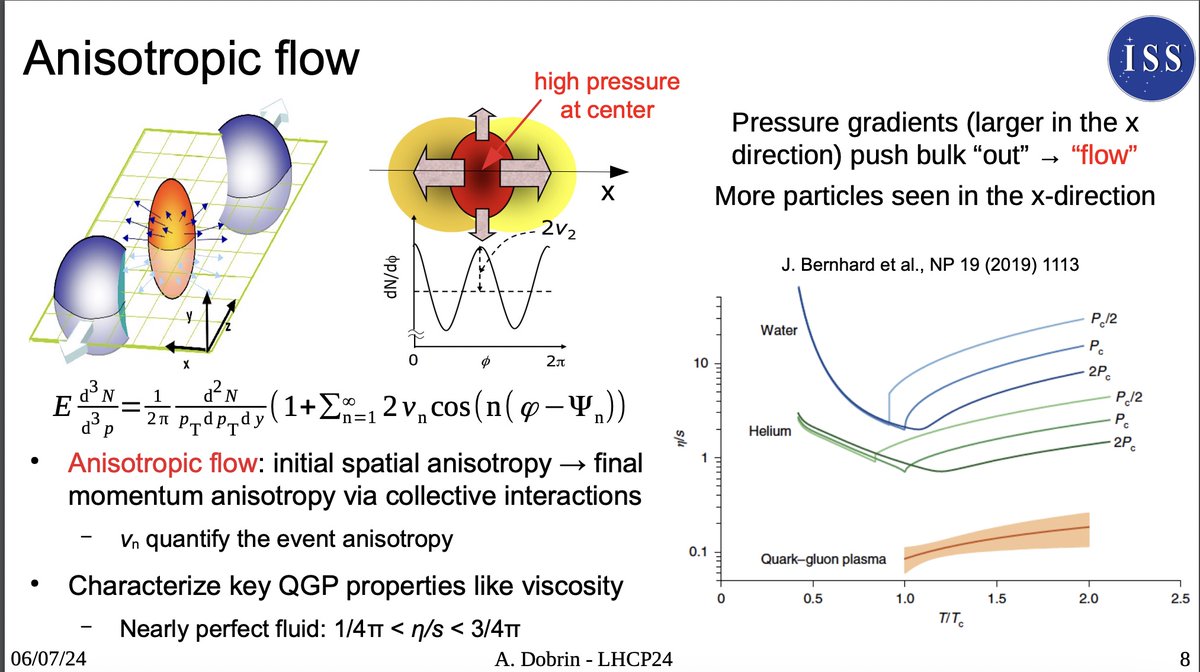 We started Day 5 with an overview of Effective Field Theory by Juan Rojo, a summary of collectivity from small to large systems by Alexandru Dobrin, and a talk on the role of particle diffusion-reactions models in Epidemic Response by Alessandro Vespigniani! #LHCP2024