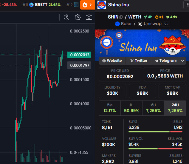 Next ATH is ...? 

#1 Dexscreener <a href="/dexscreener/">DEX Screener</a> 
#2 Base Trending <a href="/base/">Base</a> 

We can do more than that with huge community right now  

LFG to 1M 🚀
