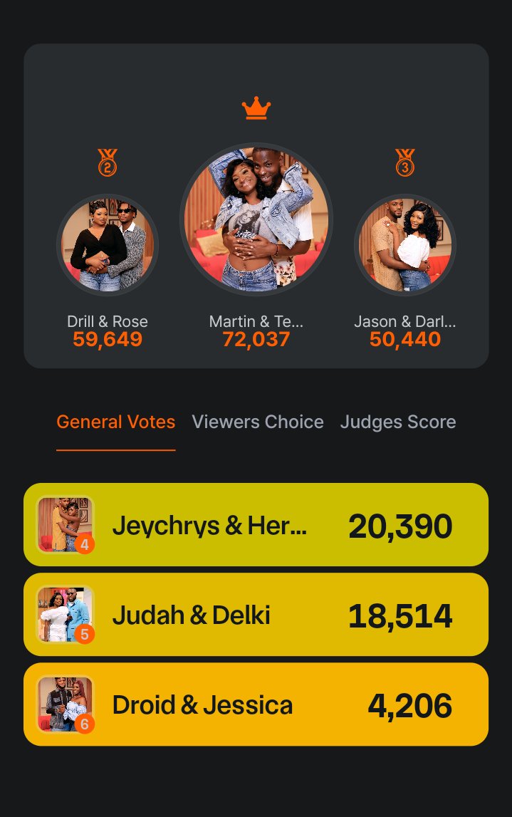 vivi_lili1's tweet image. This is not looking good oOoOO 😭💔 driseyy 🤎☔☔☔ please let go harder please 🙏🙏 because we can't back down please 🙏🙏#driseyy #dril #Rosey #Perfectmatchxtra #PerfectMatch