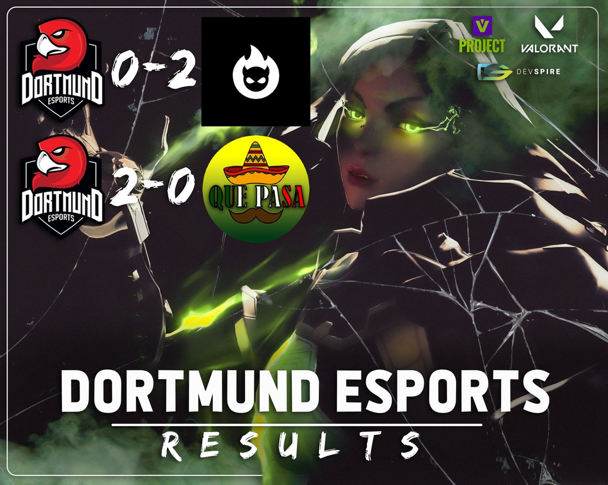 DortmundEsports's tweet photo. ๐RESULTS๐
Mit einem 0:2๐@TeamLootcifer und einem 2:0๐Que Pasa beenden wir den Spieltag 5 und 6
๐@KlausCock
๐ซฐ@Lenam0n
๐@ItsmeDaru
๐ธ๏ธ@Serdna2001
๐จโ๐ณ@denny_valo
๐@Cydr0x1
๐@Zilex_VAL
๐ผ@_MrPagi
#Dortmundesports #ProjectV #Valorant #ValoDE https://t.co/eTuiTiseNC