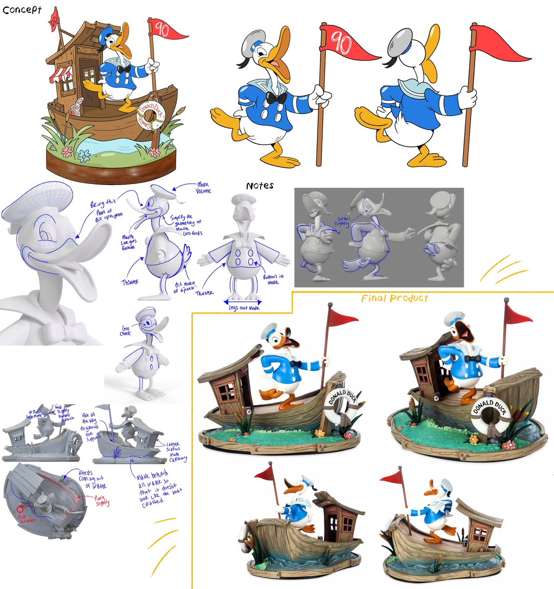 HiAdamReed's tweet photo. Donald Duck turns 90 this weekend and the Disney store released the Donald Duck figure I worked on. 
Donald Duck was always my favorite as a kid, so this one was a little extra fun for me. 

#DonaldDuck #DonaldDuck90 

https://t.co/e64pHqTcDv https://t.co/3x5AERDBqS