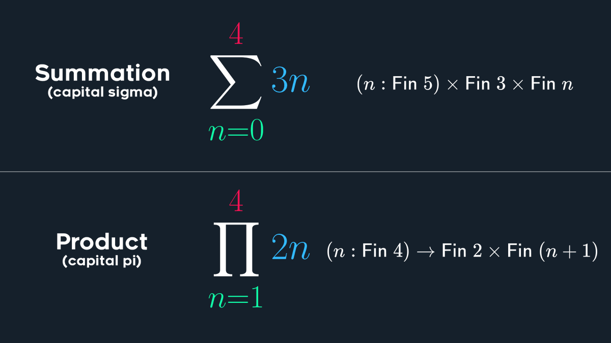 btw these large scary math symbols are just dependent types