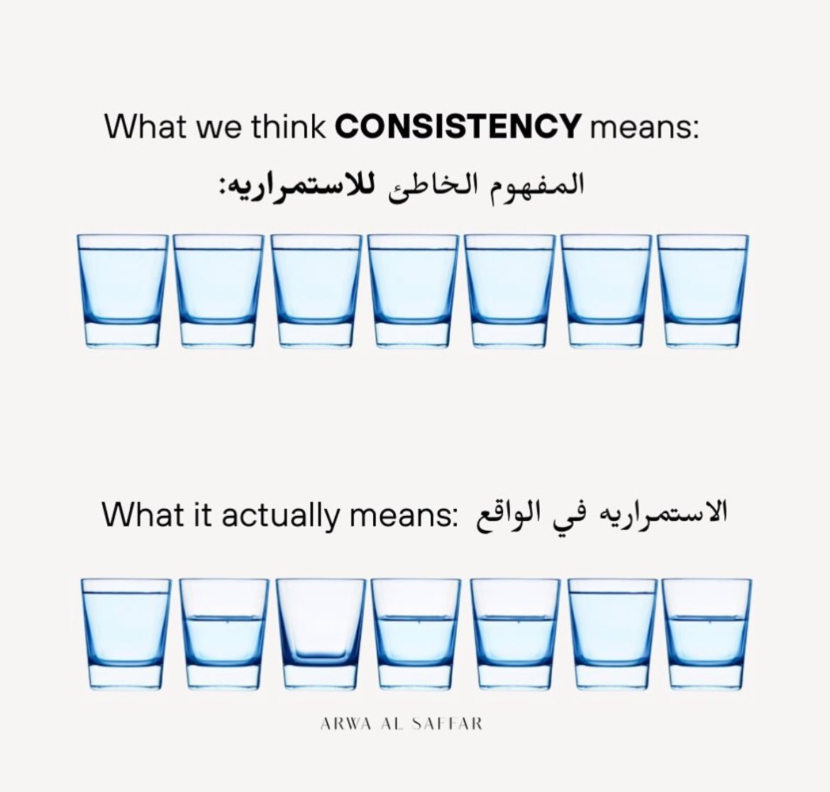 "قليلٌ دائم خيرٌ من كثيرٍ مُنقطع".