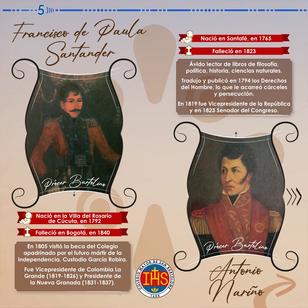 sanbartolomeedu's tweet photo. 📚En nuestro Colegio se formaron figuras históricas clave en el proceso de independencia de nuestro país. Por ello, queremos recordar las vidas de cuatro próceres bartolinos que participaron activamente en la lucha por la soberanía de Colombia.
#CMSB #420Años #Historia https://t.co/84Hmgqeydf