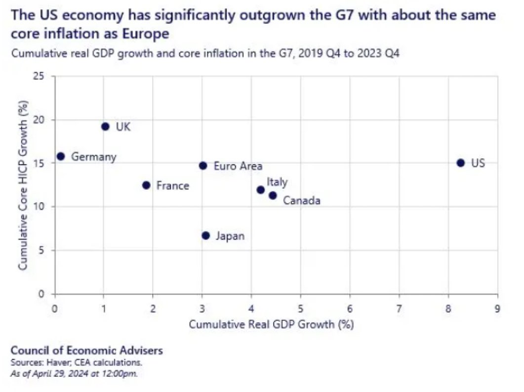 Erik Brynjolfsson tweet media