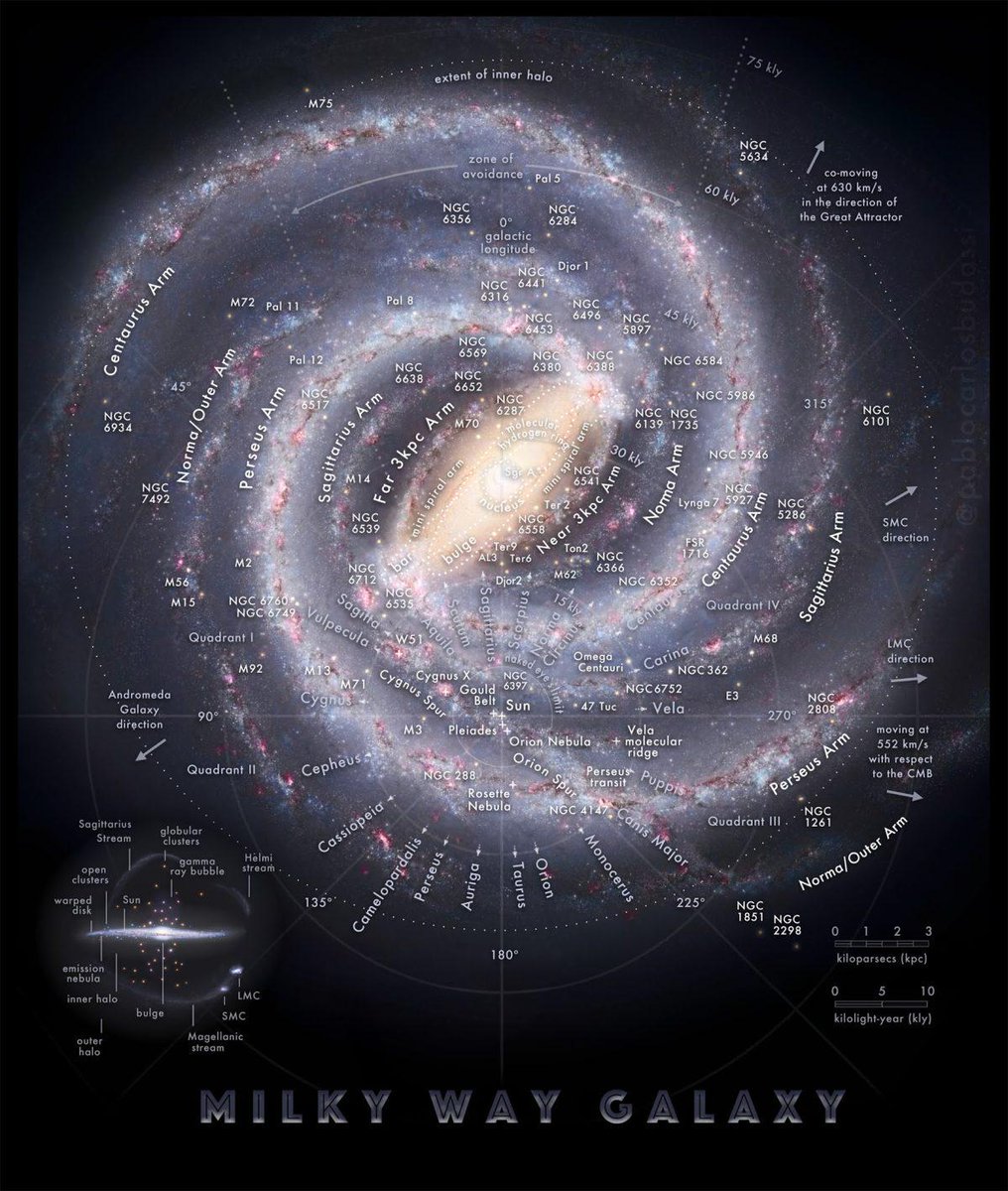 MAstronomers's tweet image. If you ever get lost in the Milky Way galaxy, this is your map to get back to EARTH. 

By @budassiuniverse