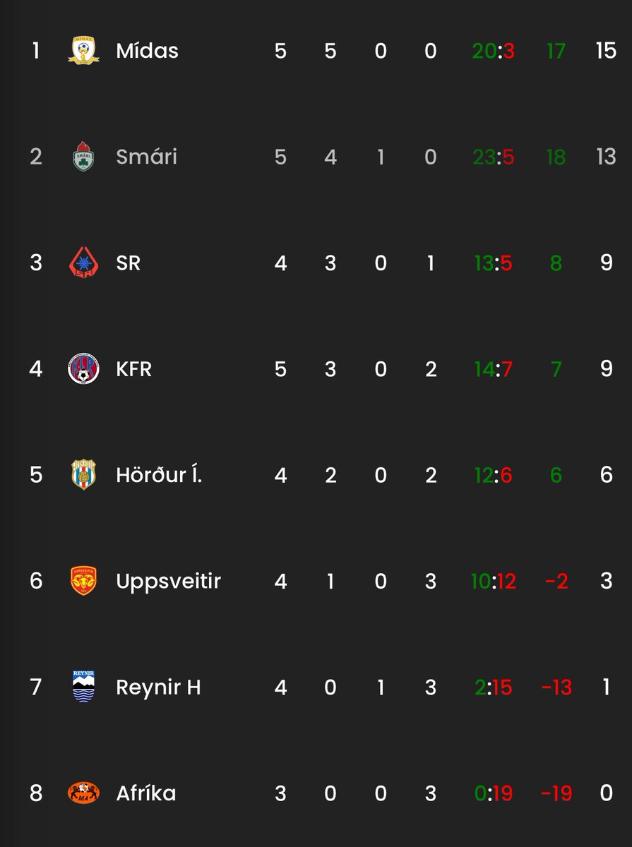 Dont call me a dreamer
But let me dream…

☘️☘️☘️