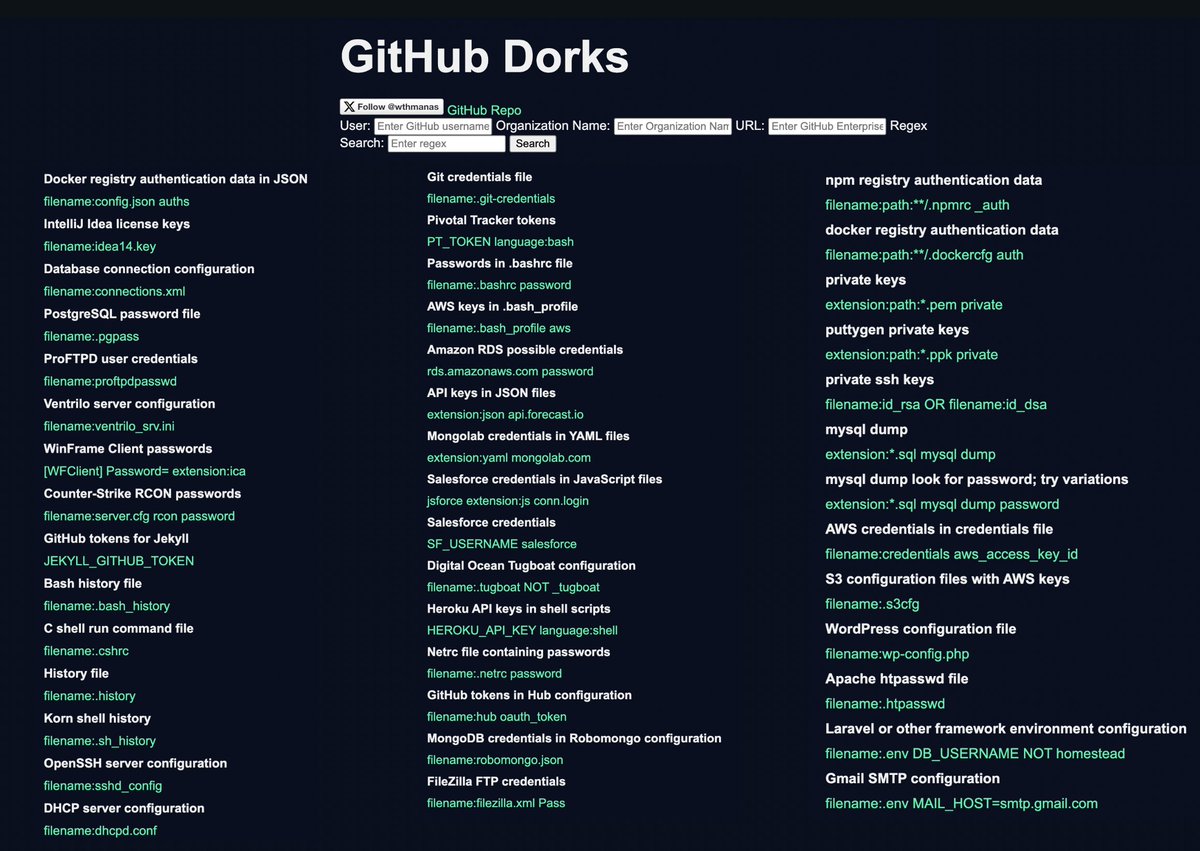 cyb_detective's tweet image. Github Dorks
A simple free online query builder to search for different sensitive data in the repositories of a particular user or organisation.
github-dorks.vercel.app
Contributor @wthmanas