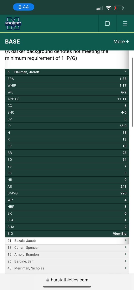 Nolan_Quinn10's tweet photo. @BaseballRadar Jarrett Heilman is the best uncommitted D2 pitcher in the Transfer Portal. https://t.co/zlkdXxCjvV