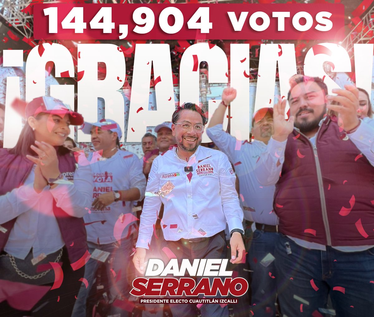 daniel_ser's tweet photo. Finalizó el conteo de votos en el Instituto Electoral del Estado de México, dándonos un margen de victoria de 8.2%.

Como era esperando, con el reconteo de urnas reafirmamos que la voluntad del pueblo Izcallense es tener un gobierno transformador. 

¡144,904 veces gracias!  ♥️✨ https://t.co/ZW62pl3hAl