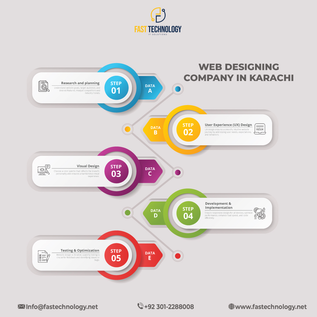 Fastech001's tweet photo. Email: Info@fastechnology.net
.
.
#illustrations #digitaldesign #DesignMagic #designer #adobeillustrator #graphicdesigner #adobeillustration #illustrator #graphictips #mobileapp #webdesign #photoeffects #typography #behance #designtrends #visualstyle #flyers #carddesign #logo https://t.co/xsVfqZz8Ps