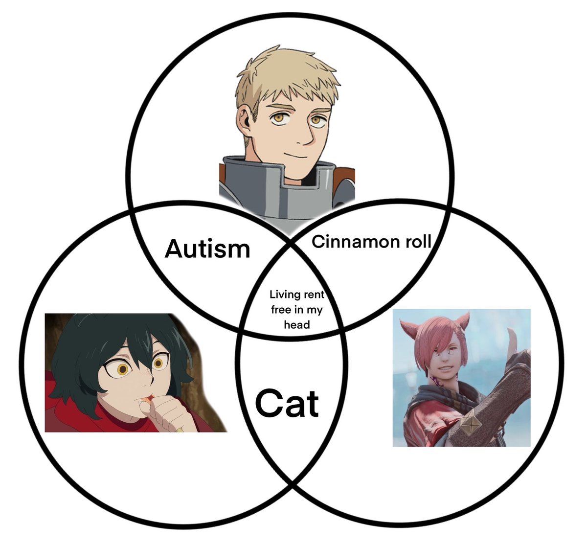 Current obsessions ..: