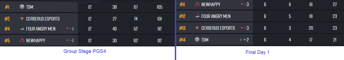 Eu nem tinha reparado nessa coincidência kk, PUBG tem dias que é mt duro.
