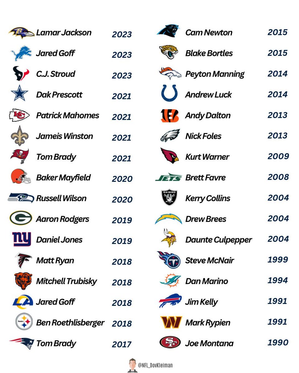 Dov Kleiman tweet media