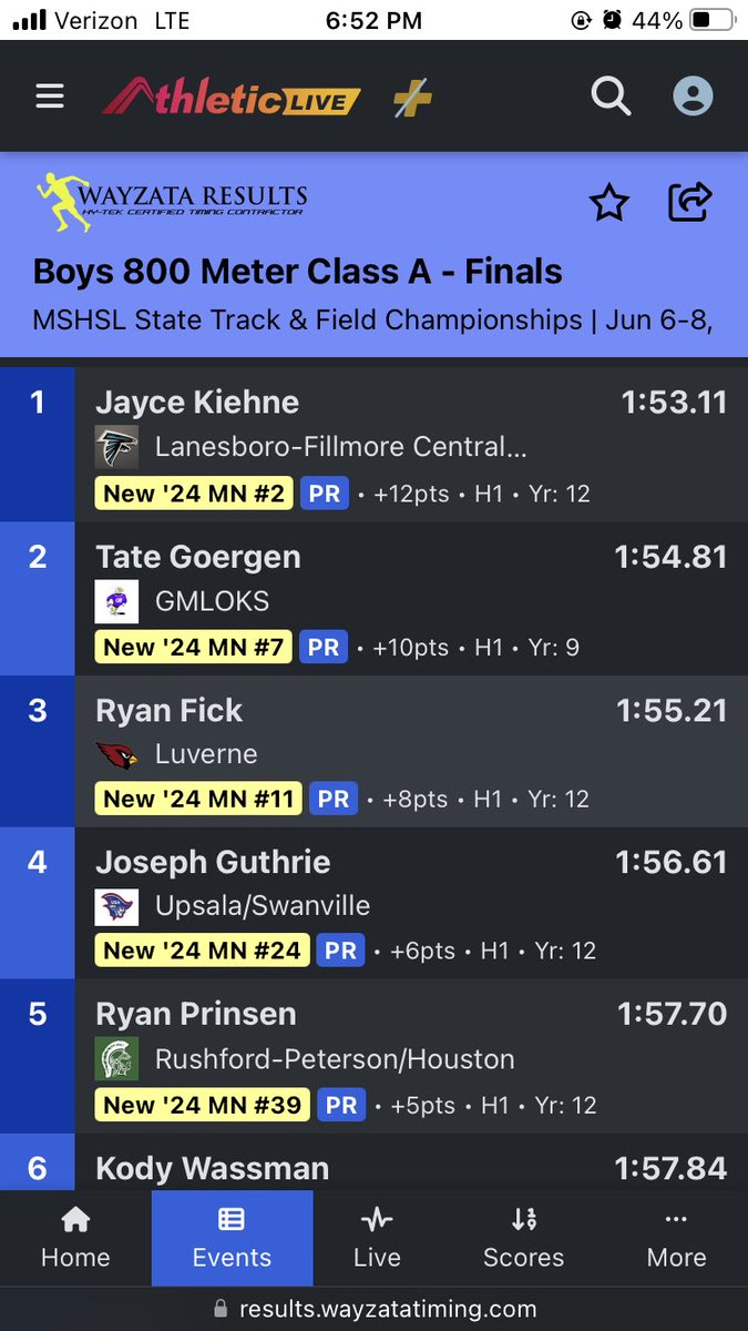 ando209's tweet image. Congratulations Jayce!  Minnesota State A champion in the 800m!