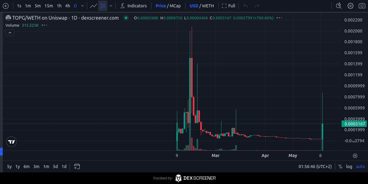 Remysxyz's tweet photo. $TOPG | $SOL

455k - 856k < 317k

Group: https://t.co/n68wXAjYMo https://t.co/wAqf4iFhkB