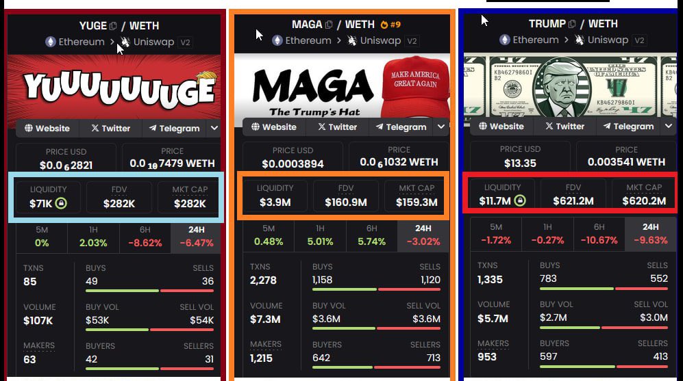 Zibbaay's tweet photo. @DonaldJTrumpJr @AP $YUGE about to pull a 100x from here for Trump 

https://t.co/nUu8F8R1Fu https://t.co/b31CDme4pG