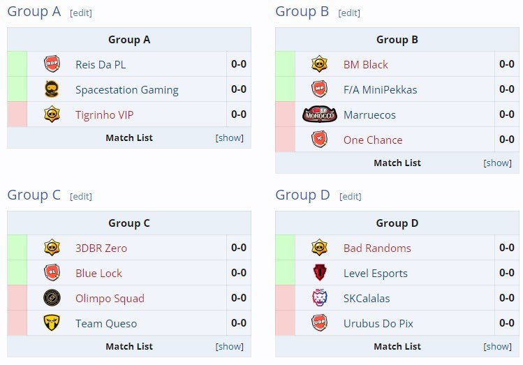 classificados para a fase de grupos da <a href="/ecopagg/">COPA</a>. nice timão <a href="/ZeusBielBS/">ZeusBiel 🇧🇷</a> <a href="/BichoBS/">Bicho🐬</a> 🦍