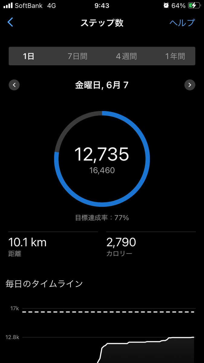 Karubi5656's tweet photo. @shoko55mmts https://t.co/ZTMDcrCOPh
