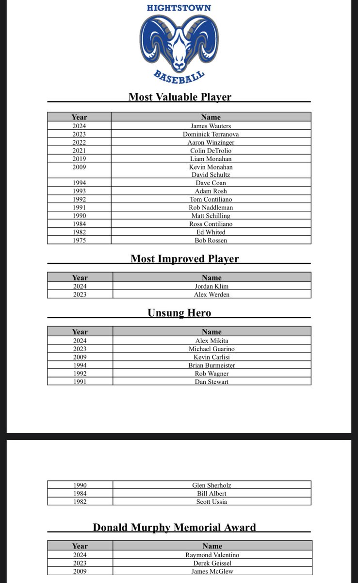 Hightstown Rams Baseball tweet media