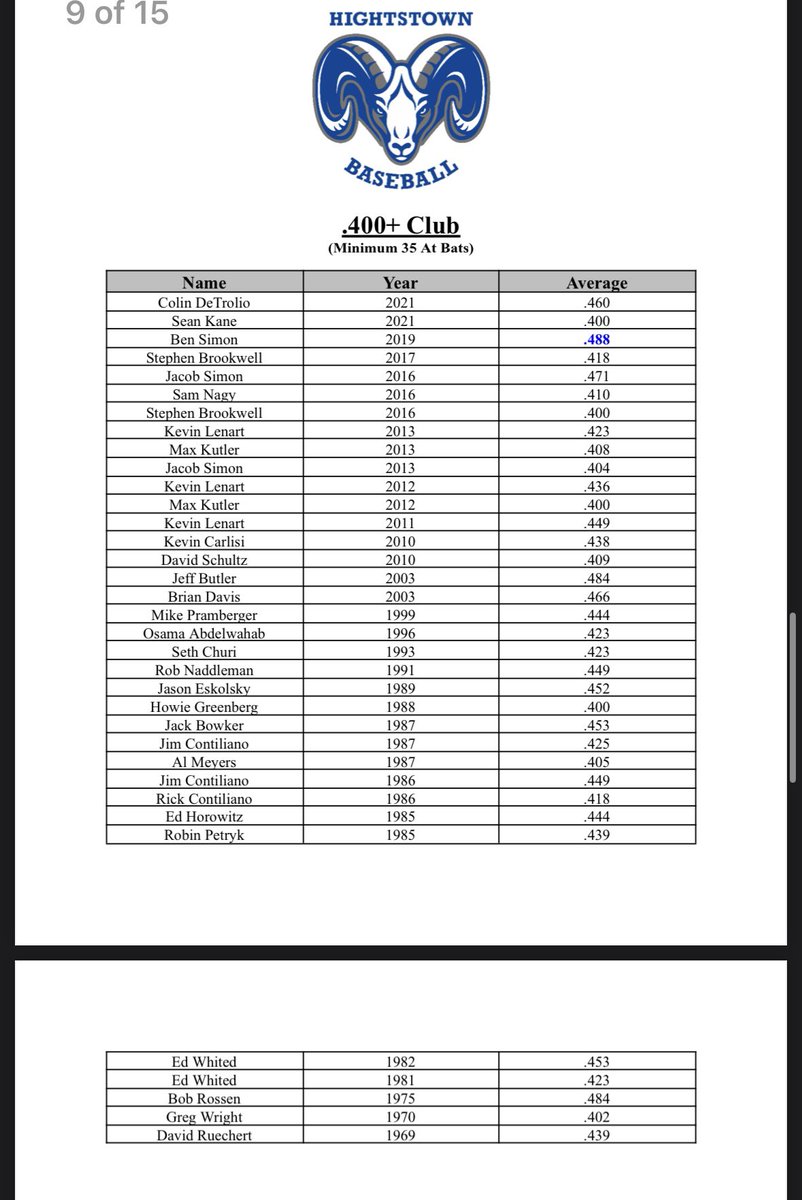 Hightstown Rams Baseball tweet media