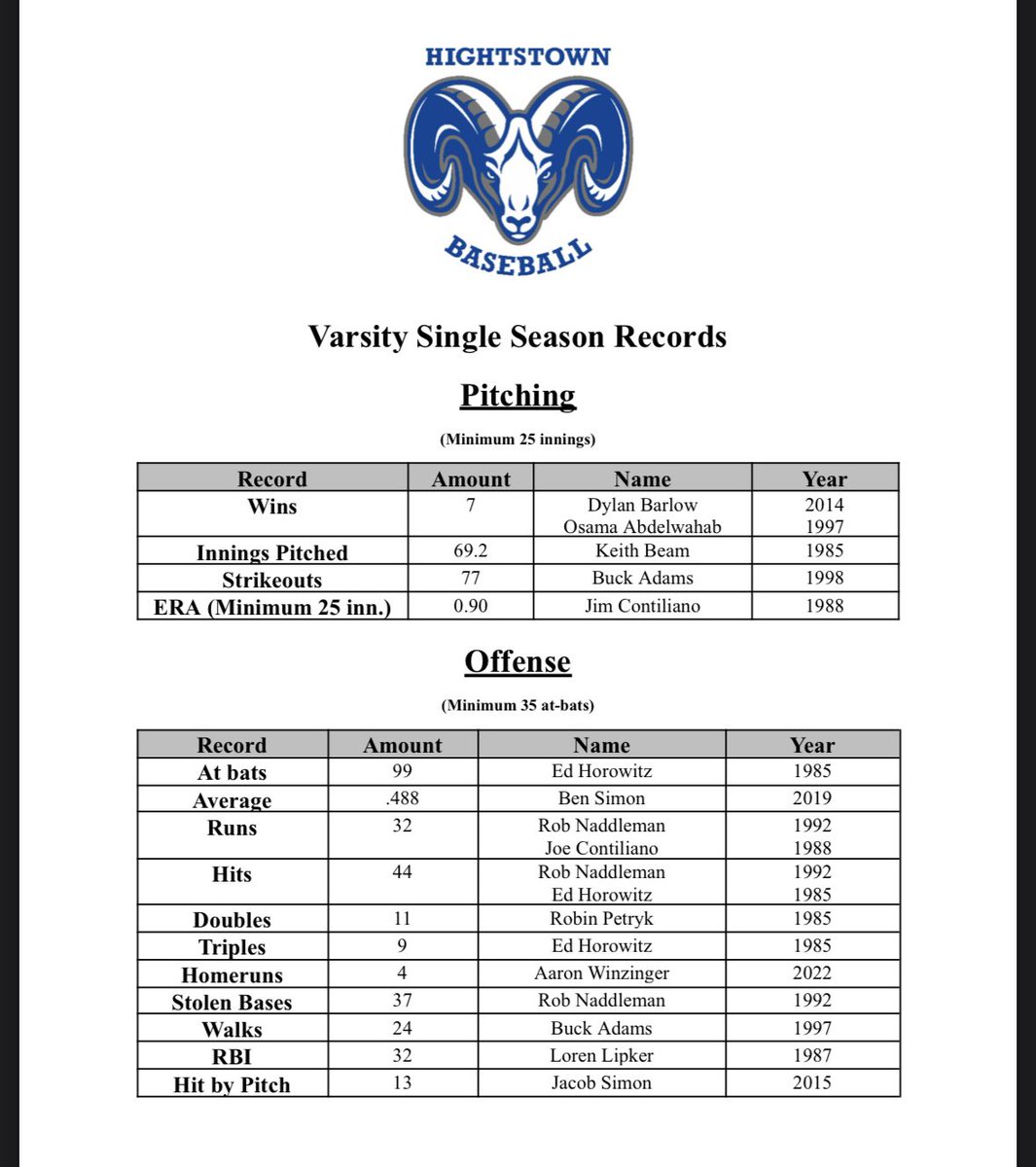 Hightstown Rams Baseball tweet media