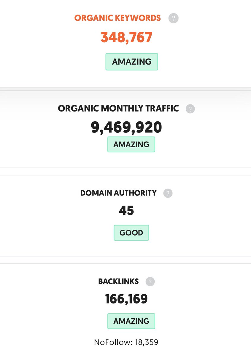 Niche Tool #17 

This tool is massive and does one thing very well. 

It ranks #1 for a very competitive keyword +  traffic from another high traffic  keyword.

2 pages = 5 million of traffic 🤯

RT &amp; Comment “Send” and I’ll send you the url in dm