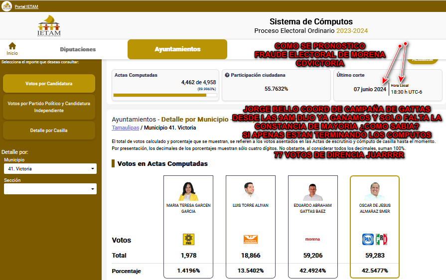 MennyValdz's tweet photo. A punto de consumarse el fraude electoral en #cdvictoria ¿Como es que JORGE BELLO COORD de campaña de EDUARDO GATTAS dijo a las 9 am que ya habian ganado y que solo faltaba la constancia de mayoria Y todavia no se termona el computo
YA TENIAN PROGRAMADO EL RESULTADO https://t.co/NJS9PXF1Ov