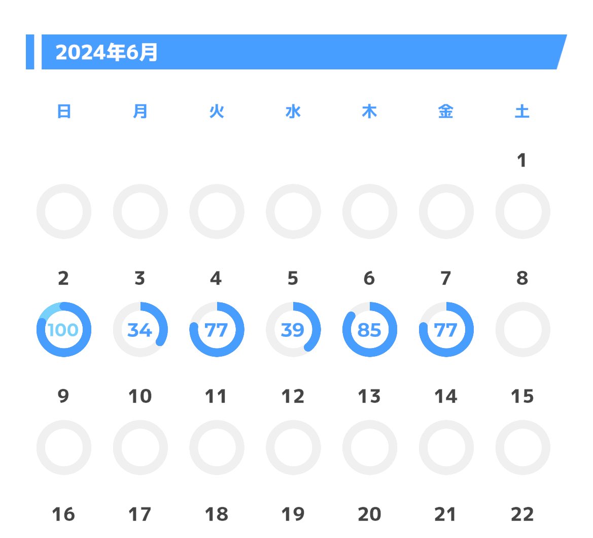 ポケスリ頑張ってる！！！3日坊主じゃない！！！！🥹🥹✨️✨️✨️
フレンドもまだまだ募集してます！⬇️
7252-2245-2593