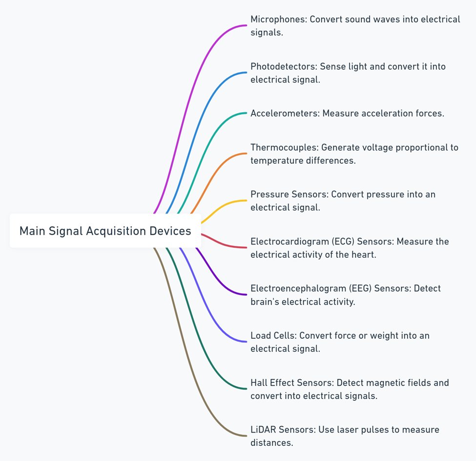 nimageran's tweet image. Main Signal Acquisition Devices.
#Signal_Processing