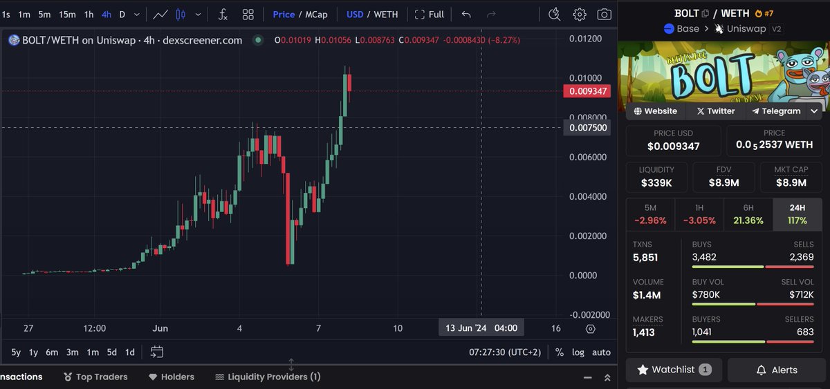 Bolt_on_base's tweet photo. $Bolt has surpassed the magical $10 million Market Cap!  Yesterday, this incredible community rallied together and raised $5,000 on CMC FastTrack !   

This isn't just a meme; it's a movement, and we're making history! https://t.co/8gavEmfOYT