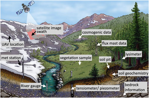 GeolSoc's tweet image. Enhancing the Digital Earth via Digital Decimal Geolocation and the FAIR Data Principles

Read the full article in the Open Access journal Earth Science, Systems and Society escubed.org/articles/10.33…

 #EarthScience #DigitalGeoscience #Geology