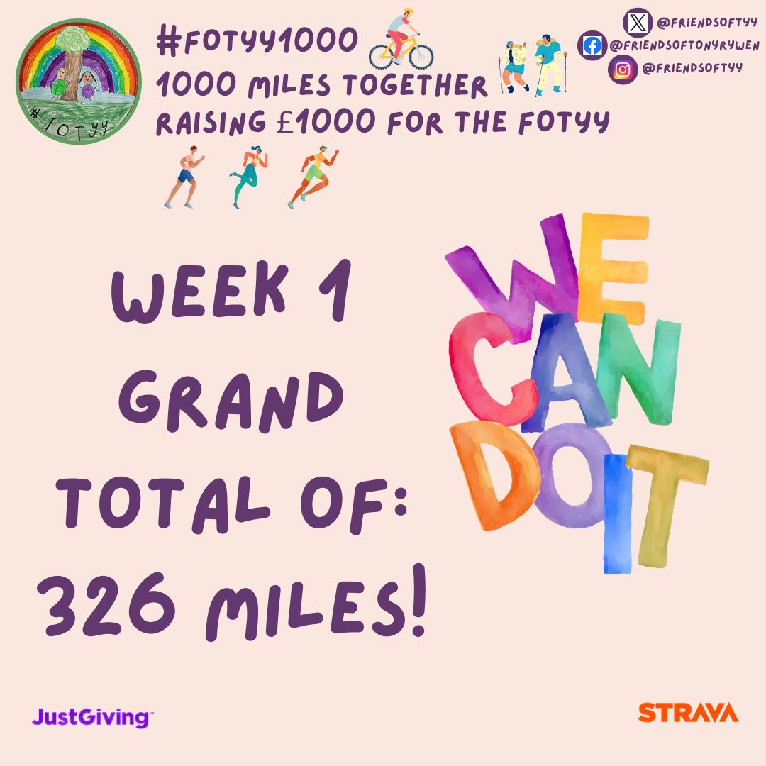 #FOTYY1000 update...

We have travelled at least the equivalent of TYY to Paris together this week 🚴‍♀️🥾🏃‍♀️

Bring on week 2!

Still time to join the team:
forms.gle/wTVEjwQNpyyQGD…

Or sponsor the team:
justgiving.com/team/fotyy1000…

#FOTYY1000 #wecandoit