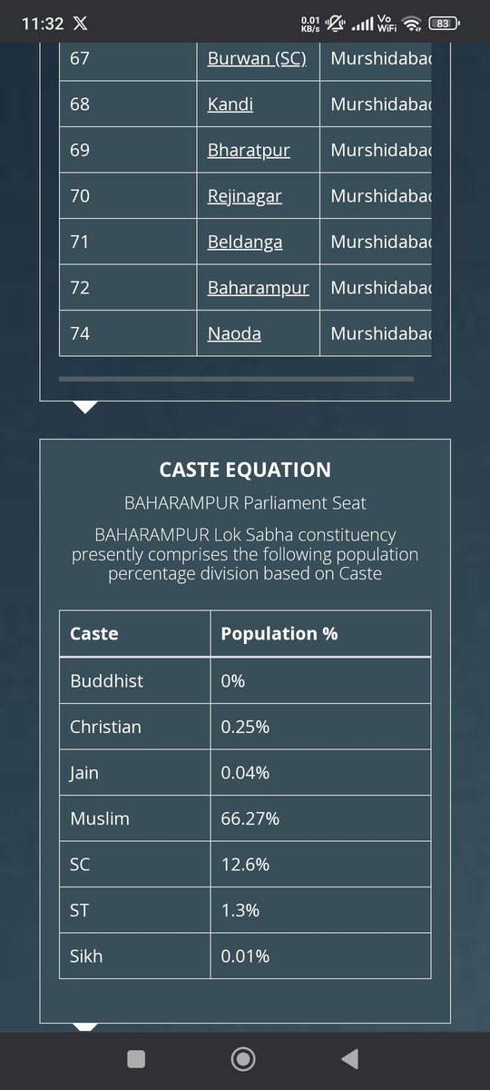 BannerjeeReshmi's tweet photo. @NoOneCaresM8 @Bharatendu20 @JaipurDialogues hmm https://t.co/Wdr3TmhXU5