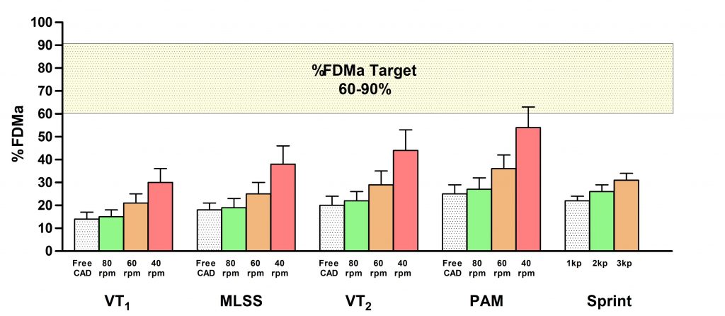 Human Performance & Sports Science tweet media