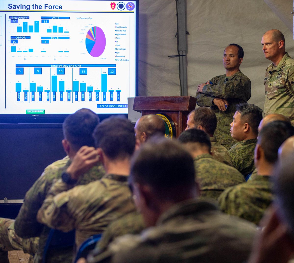 25thID's tweet photo. U.S. Army soldiers from the @25thID engage in an after-action review at Joint Pacific Multinational Readiness Center-Exportable exercise on Fort Magsaysay, Philippines. #JPRMC @USEmbassyPH @USARPAC https://t.co/VUSvaNbIcD