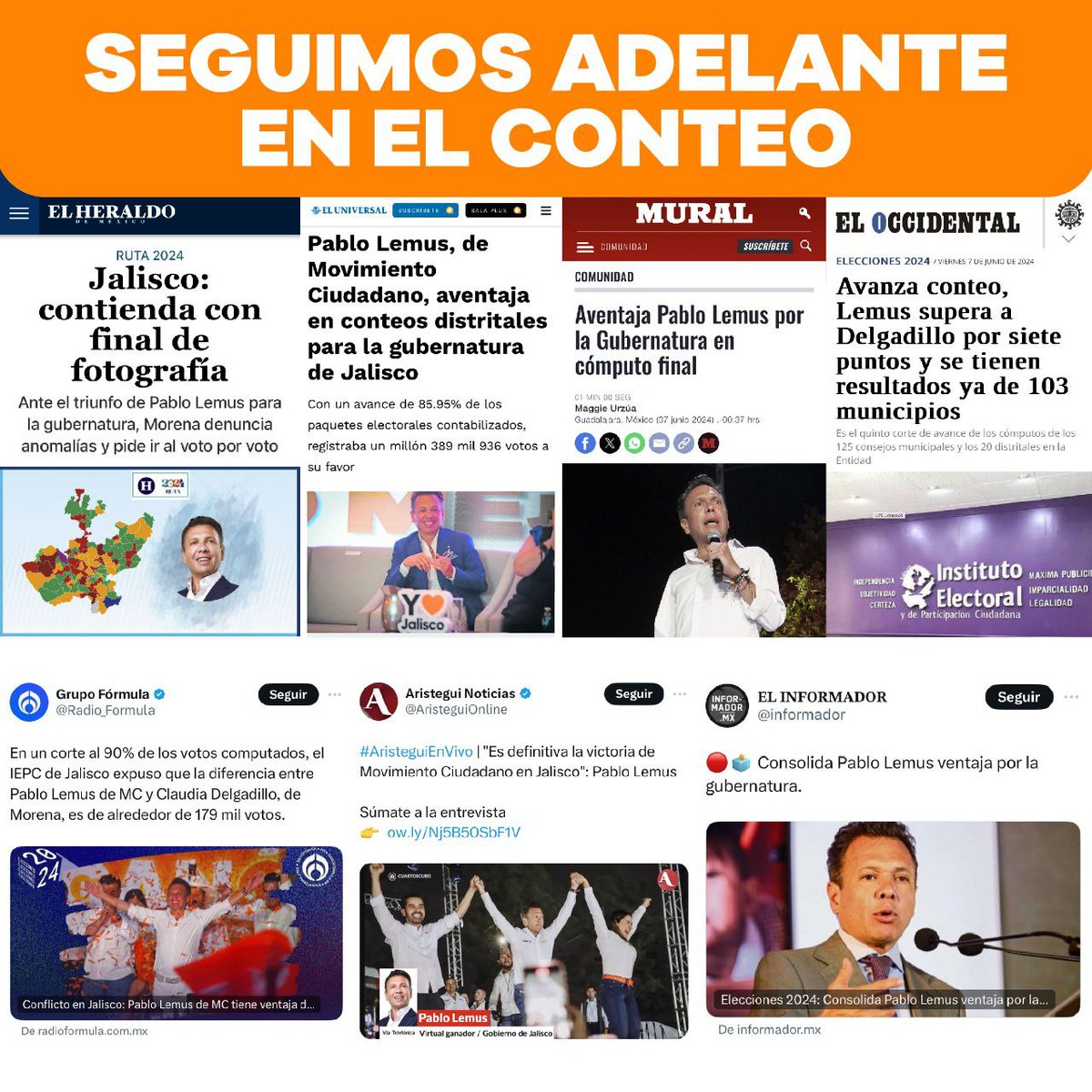 PabloLemusN's tweet photo. El conteo avanza y seguimos en la delantera. Es evidente que las y los jaliscienses tomaron su decisión desde el inicio de esta contienda.

¡Gracias por su confianza y apoyo! Este respaldo nos motiva a seguir adelante con más fuerza y dedicación. Cada voto representa la esperanza de un futuro mejor, y estamos comprometidos a trabajar incansablemente para cumplir con las expectativas de las y los ciudadanos.

Sigamos construyendo un Jalisco donde la justicia, la igualdad y el progreso sean una realidad para todas y todos. ¡Ánimo!
