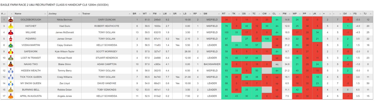 PuntFormPro's tweet image. Our new visual form guide is now live! Check it out now!

ishortn.ink/vform

#pfp #puntformpro #winners #tips #punt