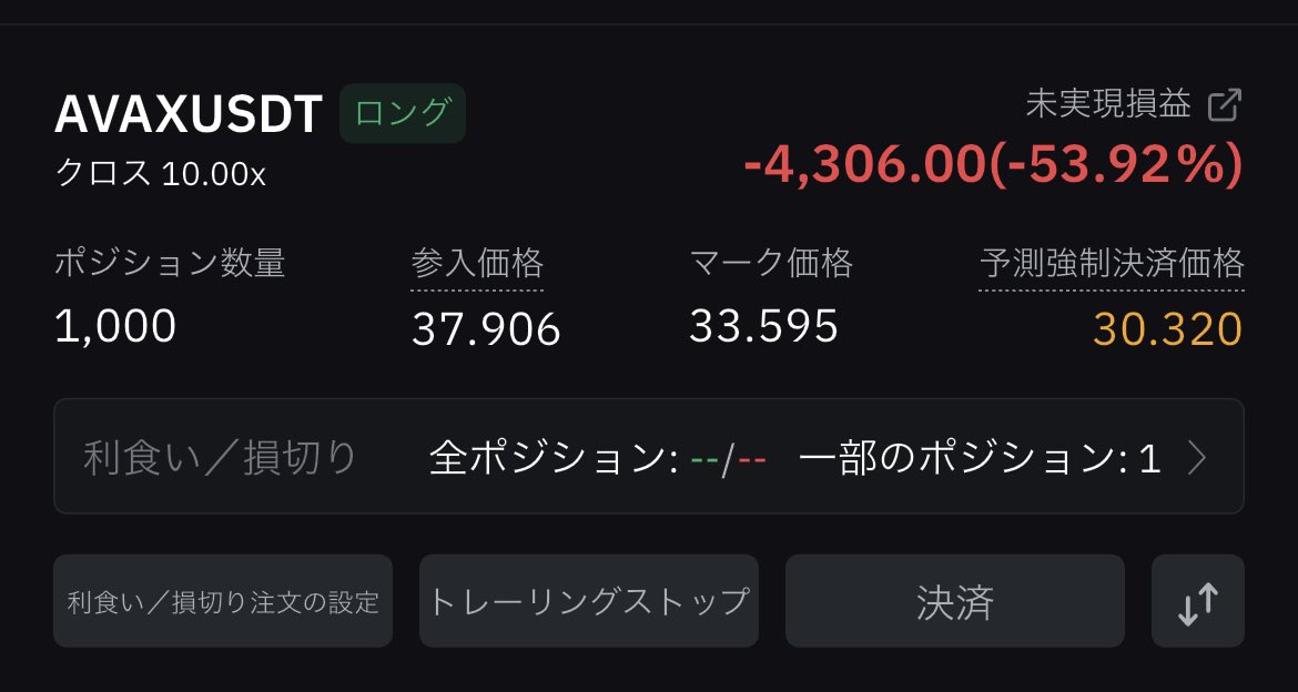 ryuccson's tweet image. 自分で決めたルール守らないからこうなるのさ。

#AVAX
#センス無し
#毎回同じ失敗
#神様上髭ください