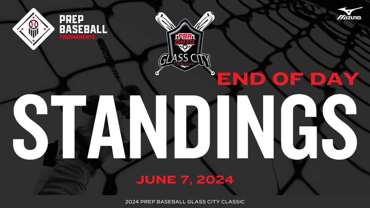🏆2024 PBR Ohio Glass City Classic🏆
End of Day Standings from Friday, 6/7/24!

Located: loom.ly/OAsKyao