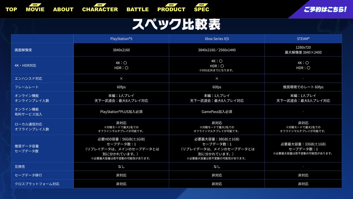 gemukami's tweet image. エンハンスド対応って何？
しかもどれも対応してない #DBSZ