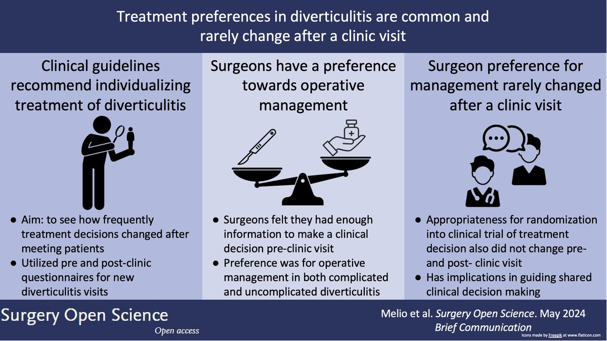 Surgery Open Science tweet media