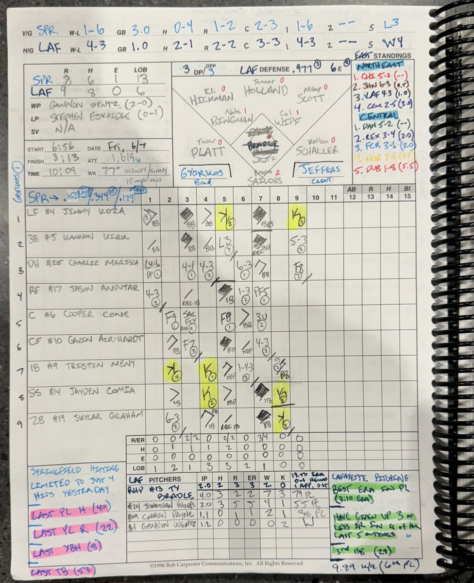 DomLiaconePxP's tweet photo. Second walk-off in three days for the Flyboys! @TuckerPlatt is the hero tonight!
Here’s the 🎙️ and finished 📖:
#TakeFlight #FlyboyFriday https://t.co/fbyS4wiwiH