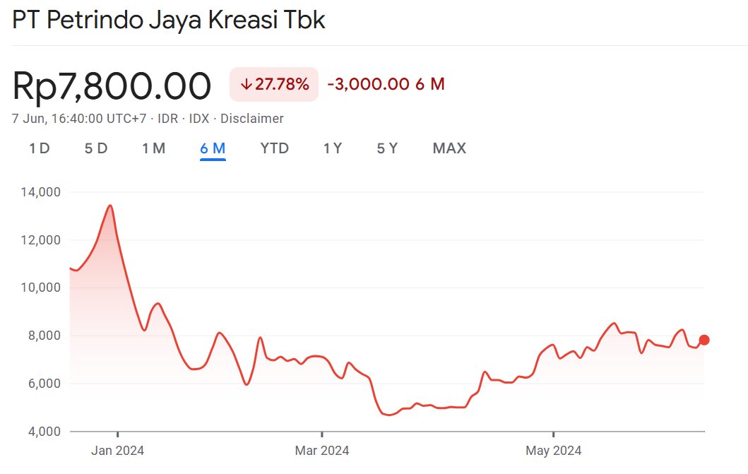 $CKA How important was the MOU issued on 11 March 2024 to Petrindo.